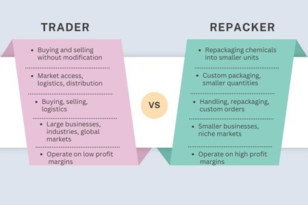 Traders vs Repackers